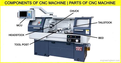 cnc machine parts diagram